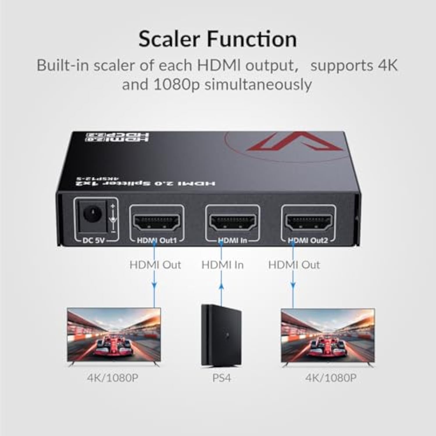 Splitter HDMI 2.0 4K@60Hz/1080 - Golf Zero recensione e prezzo